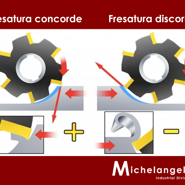 Fresatura concorde e discorde